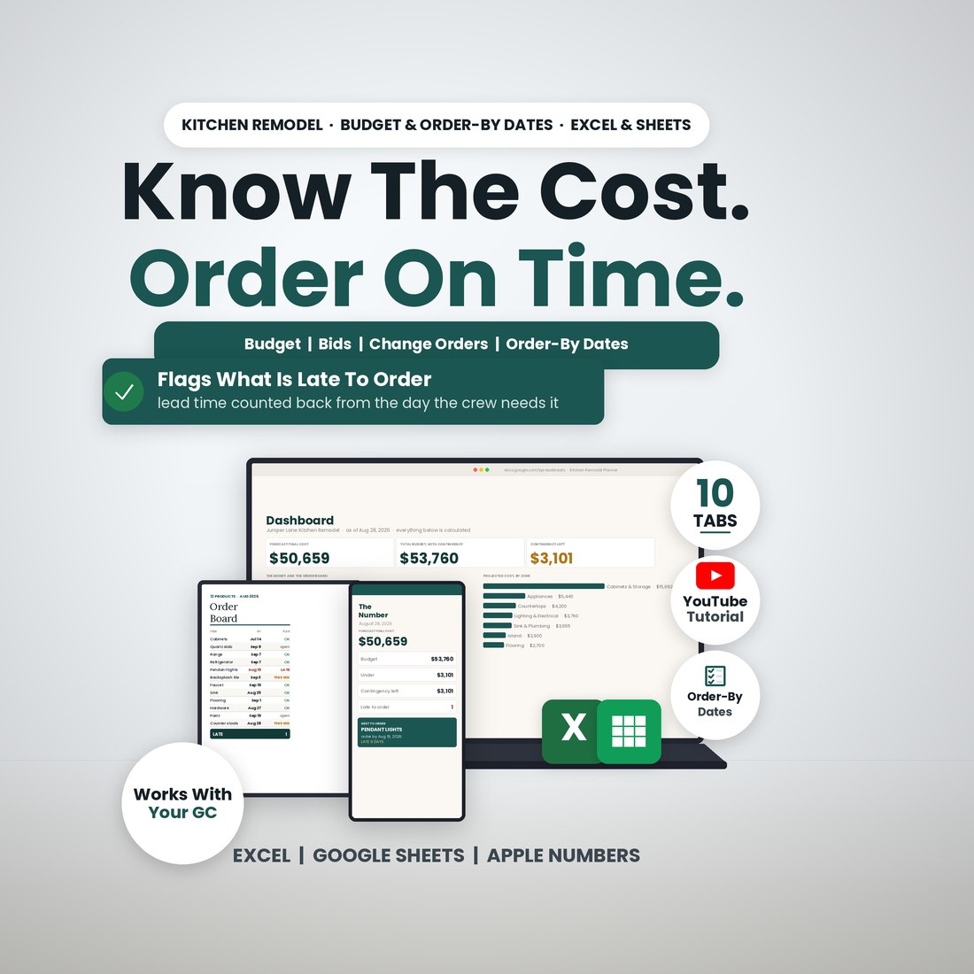 Kitchen Remodel Planner spreadsheet: Know The Cost, Order On Time. Laptop, tablet and phone show the Dashboard forecast, the order board and the number this week, with 10 tabs, a YouTube tutorial and order-by dates.