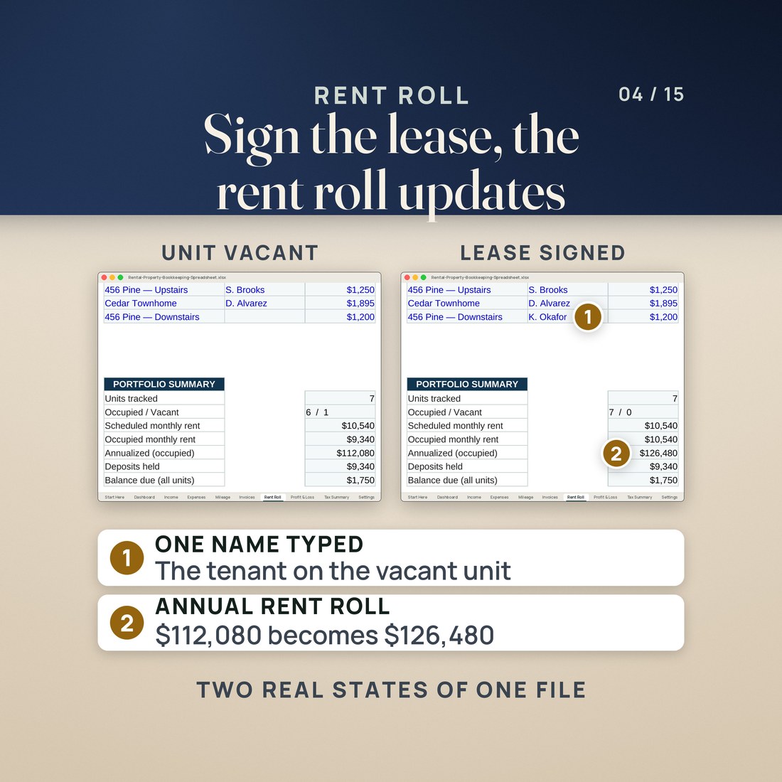 The Rent Roll in two states of the same file: with one unit vacant the annual rent roll is $112,080, and after one tenant name is typed on the vacant unit it becomes $126,480. The names are invented.