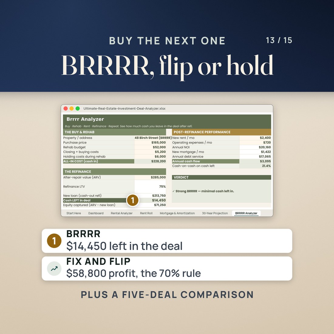The BRRRR Analyzer: $14,450 of cash left in the deal, with the Fix and Flip Analyzer's $58,800 of profit under the 70% rule, plus a five-deal comparison.