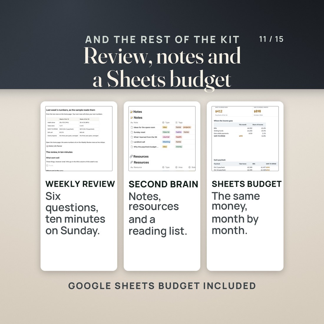 Three more parts of the kit: the Weekly Review page with last week's numbers and the review questions, the Second Brain notes and resources, and the Google Sheets budget dashboard with SAFE TO SPEND now $412 and $898 for the month.