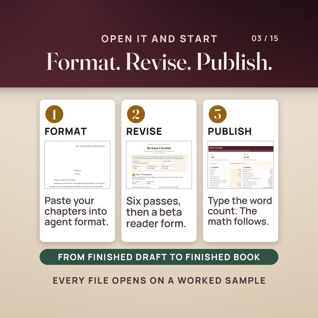How it works in three steps: Format, with a chapter page in standard manuscript format; Revise, with the filled Revision Checklist; Publish, with the Book Calculator, where typing the word count works out the rest.