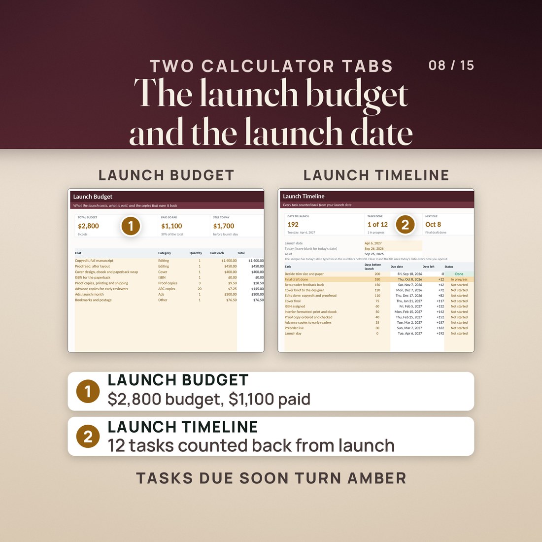 Two more tabs of the Book Publishing Calculator: the Launch Budget with a $2,800 total budget and $1,100 paid so far, and the Launch Timeline with 192 days to launch, 1 of 12 tasks done and the next task due Oct 8.