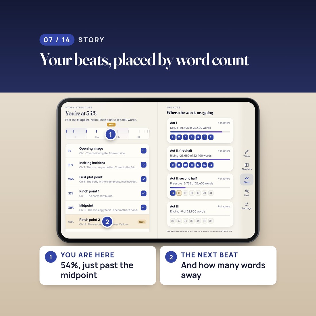 Story structure: your beats placed by word count, where you are now (54%, just past the midpoint) and how far the next beat is.