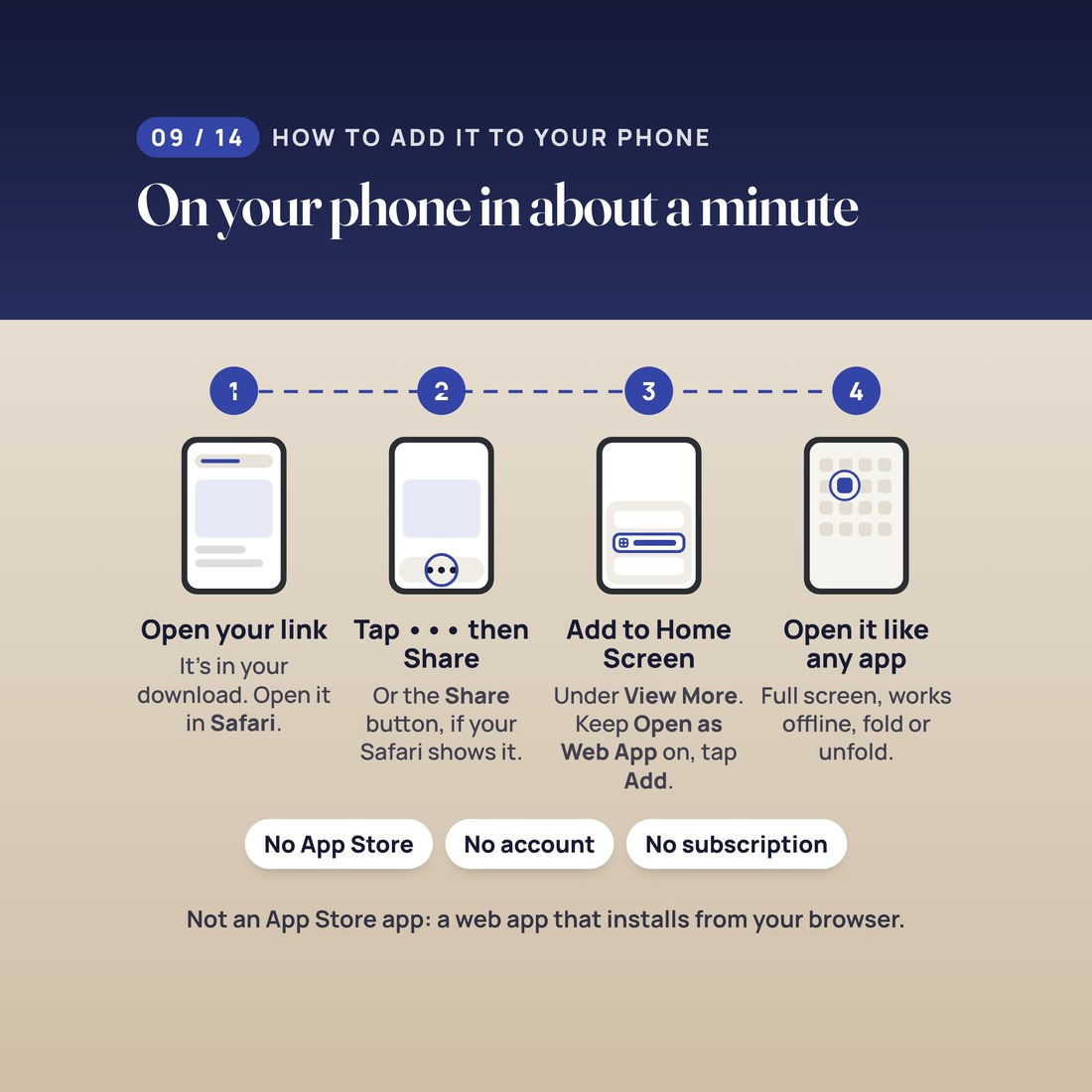 How to add it to your phone in about a minute: open your link in Safari, tap the Page Menu (•••), then Share, then Add to Home Screen, and open it like any app. No App Store, no account, no subscription.