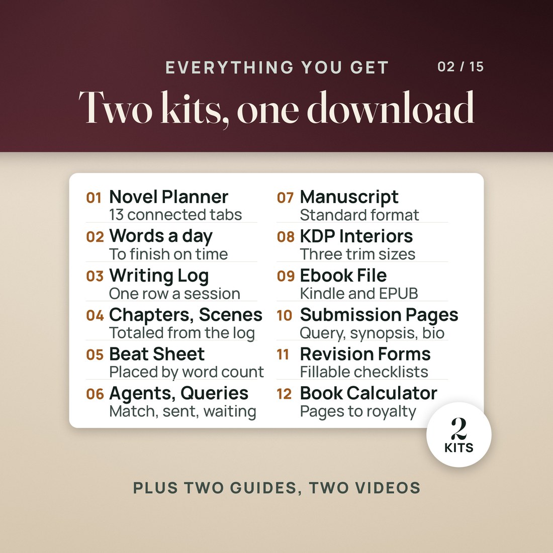 Everything in two kits: the Novel Planner with 13 tabs, a writing log, chapters, scenes, beat sheet and agents, plus a standard manuscript, KDP interiors in three trims, an ebook file, submission pages, revision forms and a book calculator.