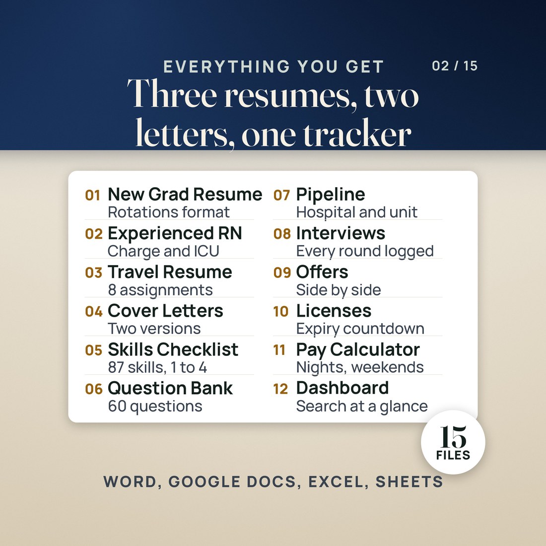 What's inside the Nurse Job Search Kit: new grad, experienced RN and travel resumes, two cover letters, a Clinical Skills Checklist with 87 skills, a question bank with 60 questions, and the tracker tabs Pipeline, Interviews, Offers, Licenses.