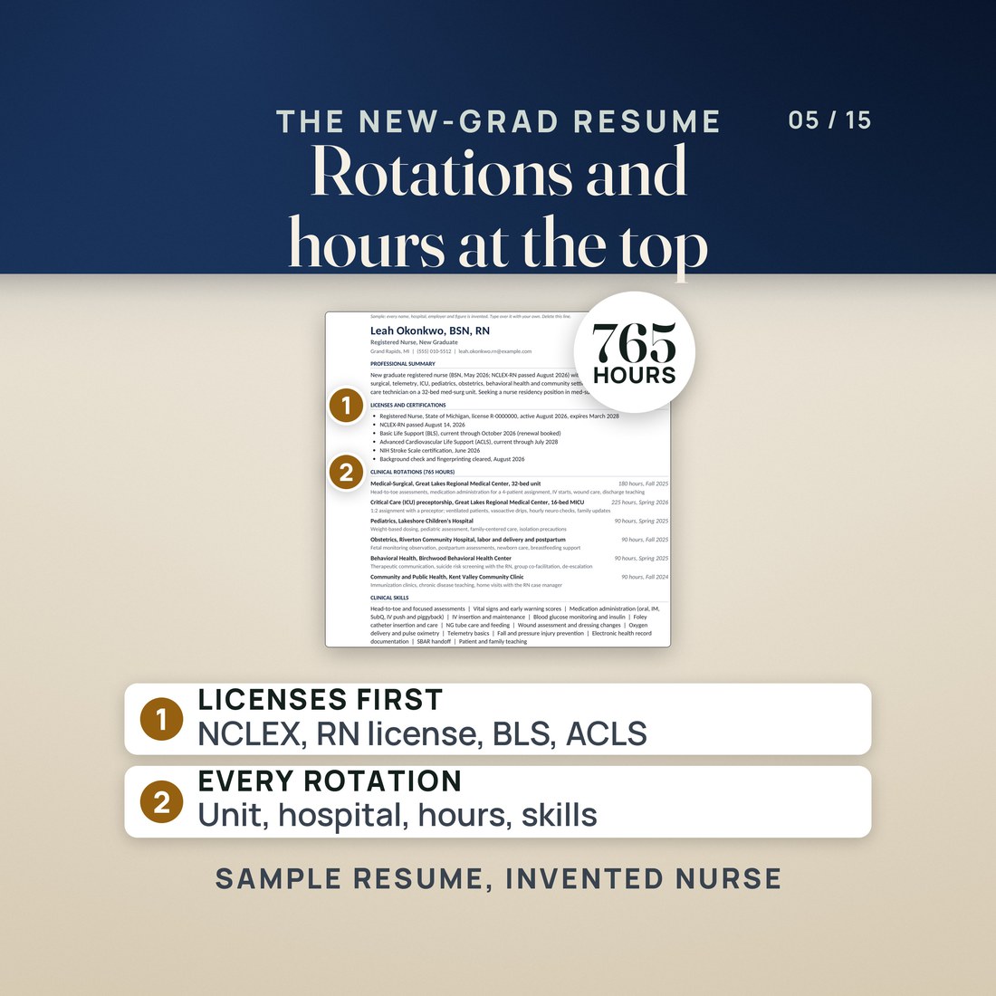 The new-grad RN resume in the clinical-rotations format: licenses and certifications first (NCLEX, RN license, BLS, ACLS), then six clinical rotations totaling 765 hours, each with unit, hospital, hours and skills.