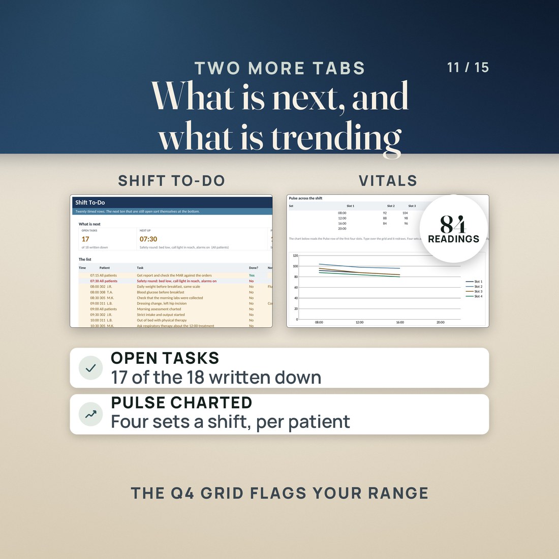 The Shift To-Do list beside the Vitals grid with its out-of-range flags.