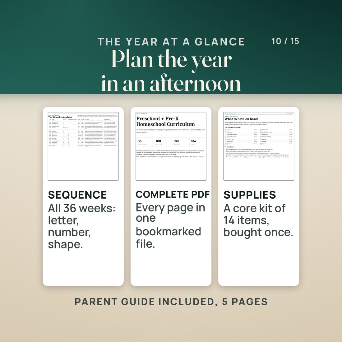 The year at a glance: the Scope and Sequence page listing the weeks with letter, number, shape and color, the COMPLETE PDF cover showing 36 themed weeks, 180 daily plans, 180 printables and 467 pages.