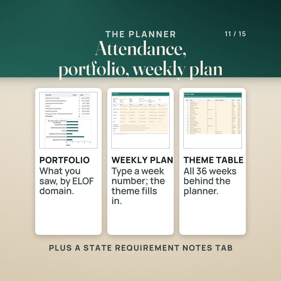 The Preschool Planner workbook: the Portfolio Log by ELOF domain with its entries chart, the Weekly Plan tab where a week number fills in the theme, letter, number, shape and color, and the Theme Table of all 36 weeks.