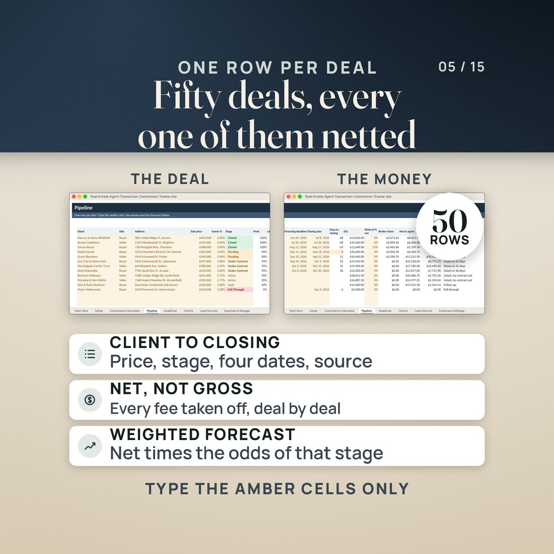 The Pipeline tab, fifty deal rows with stage, probability and the weighted forecast.