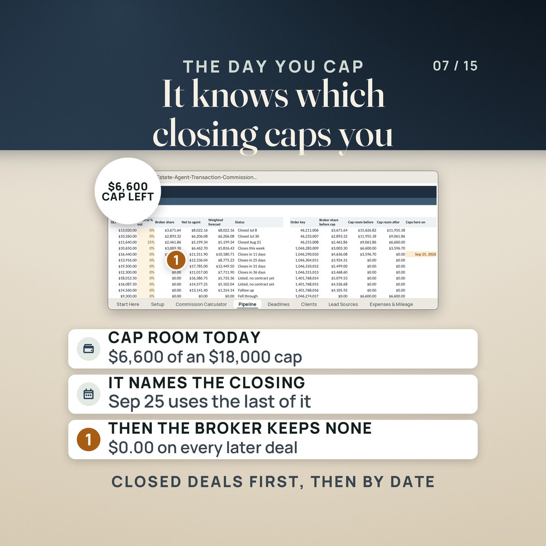 The cap engine, showing the room left before and after each closing and the date the cap binds.