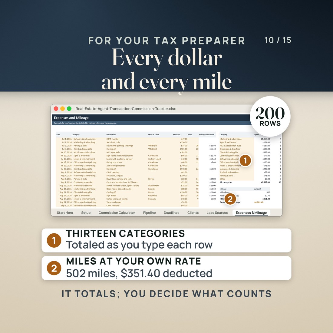 The Expenses and Mileage tab, thirteen categories with the mileage deduction.