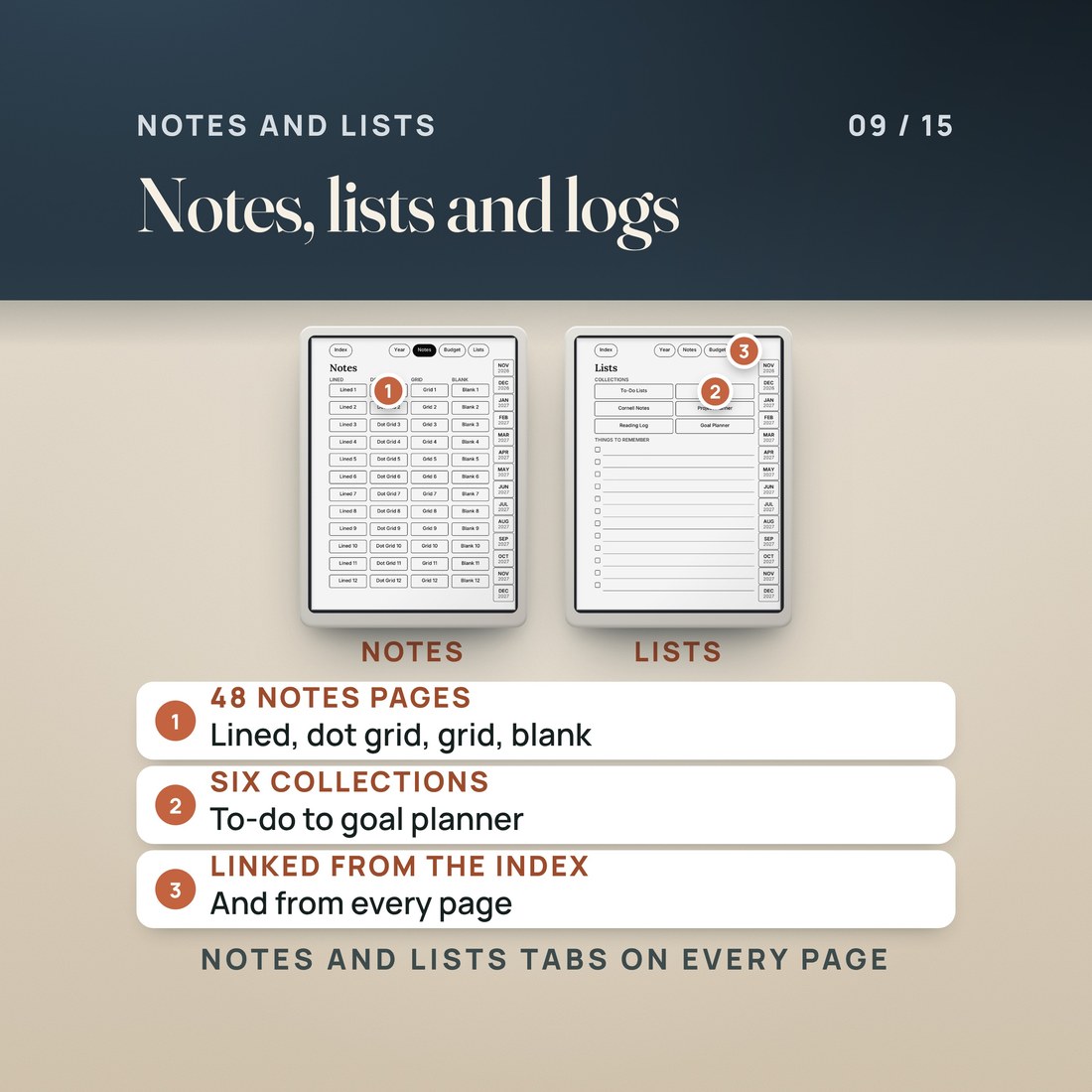 The Notes index with 48 pages in four styles (lined, dot grid, grid, blank) beside the Lists hub: to-do lists, meeting notes, Cornell notes, project planner, reading log, goal planner.