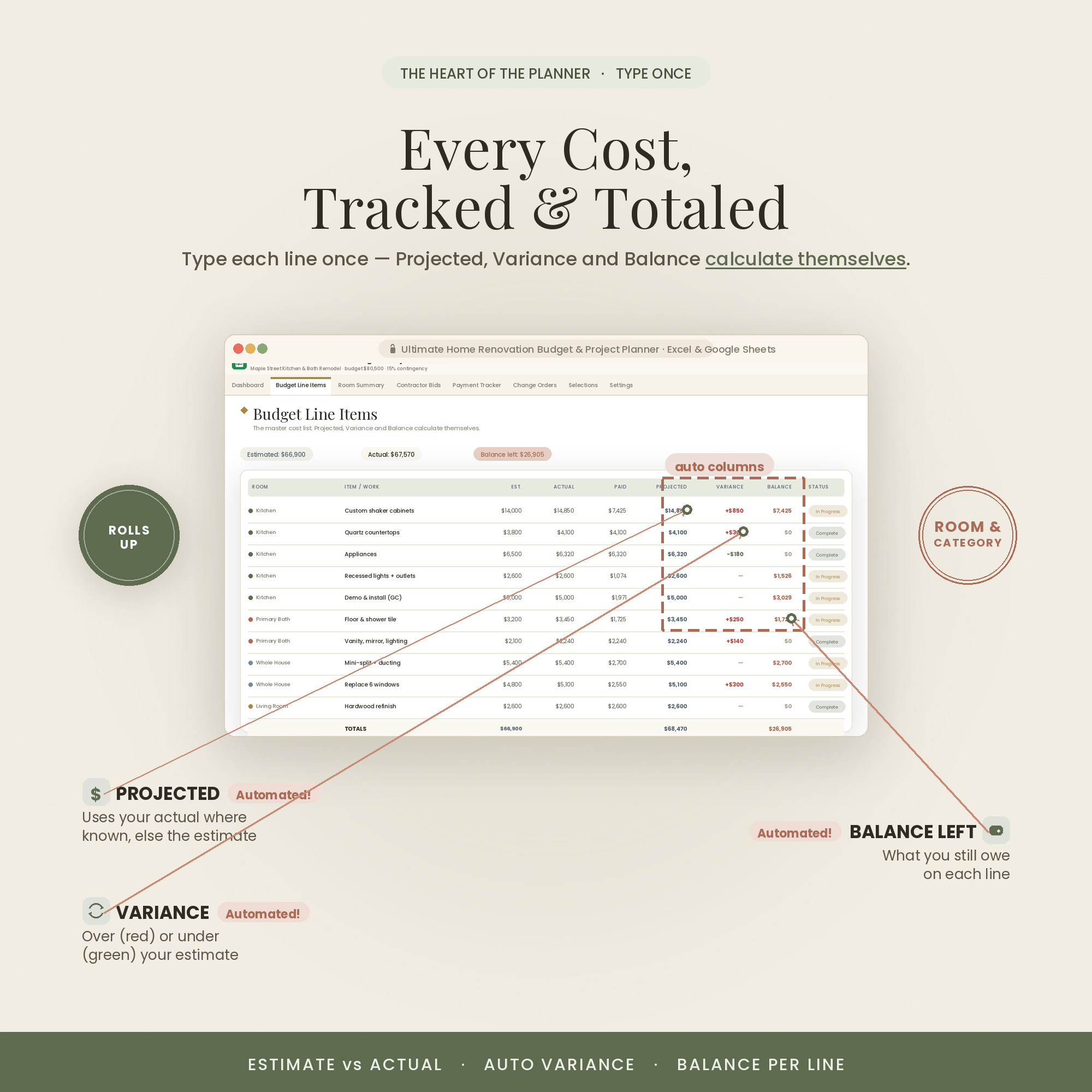 Every cost, tracked and totaled: Budget Line Items calculates projected, variance and balance left on every line
