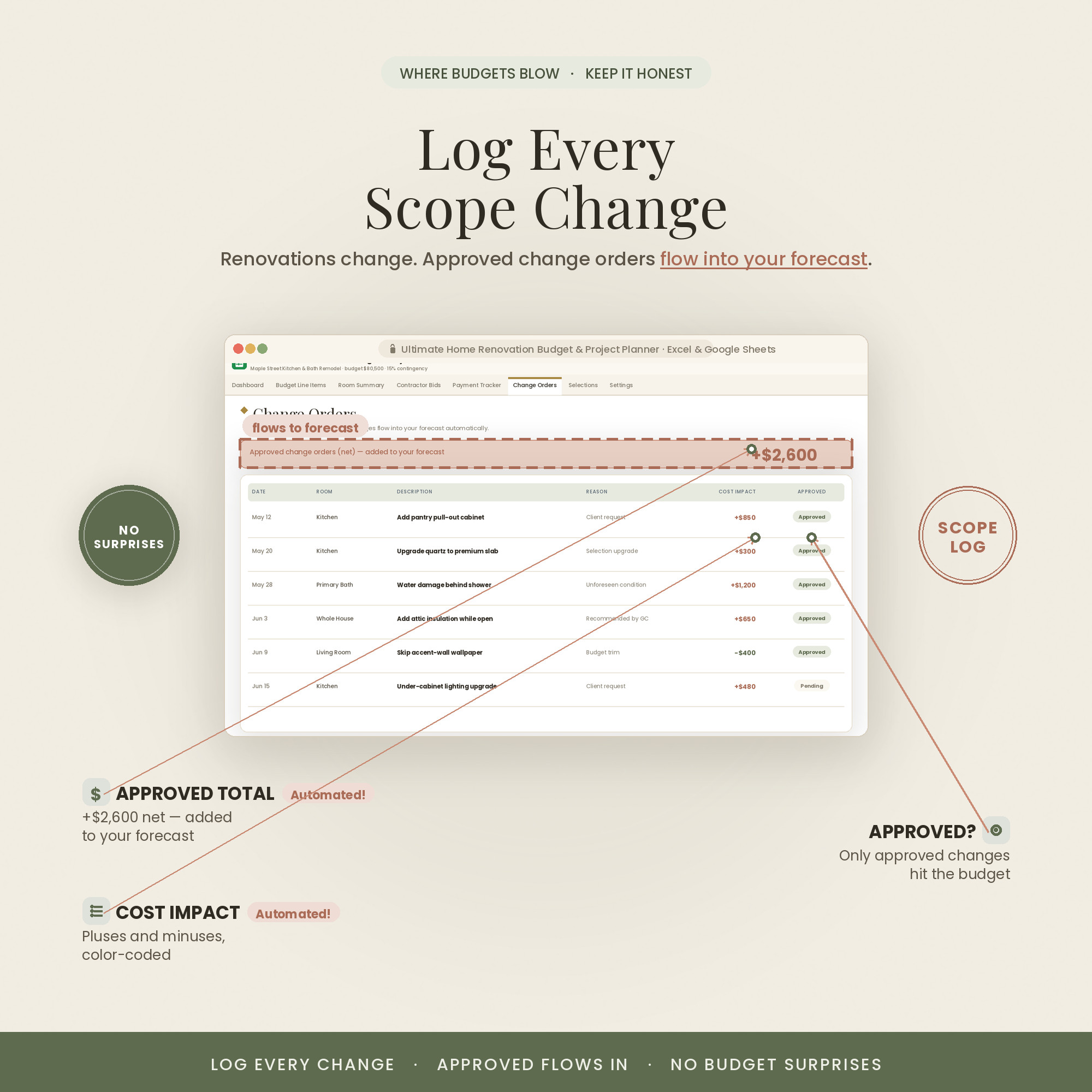 Log every scope change: approved change orders flow into your forecast, with the cost impact color-coded