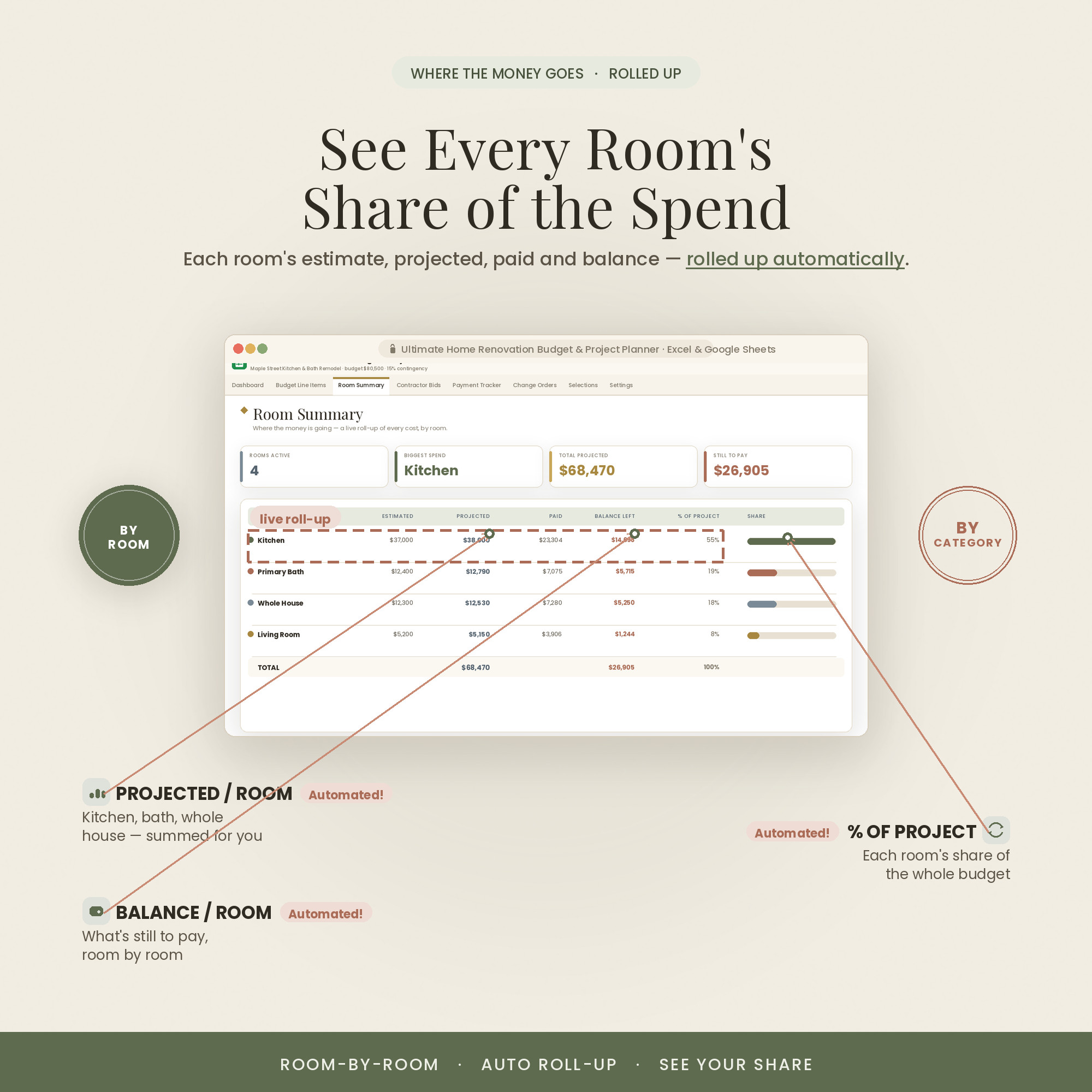 See every room's share of the spend: Room Summary rolls up each room's estimate, projected, paid and balance