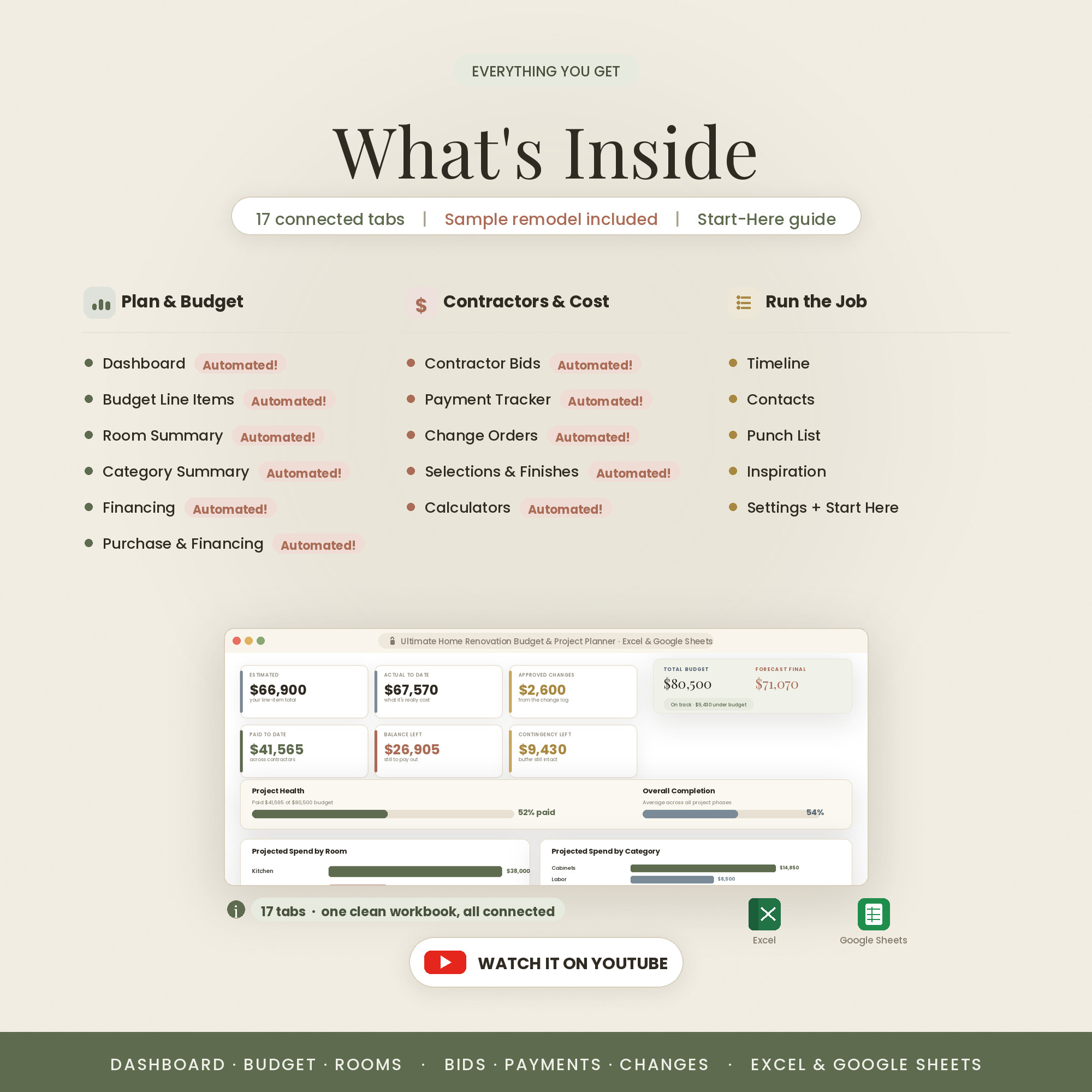What's inside: 17 connected tabs, a sample remodel and a Start Here guide, from the Dashboard to Purchase and Financing