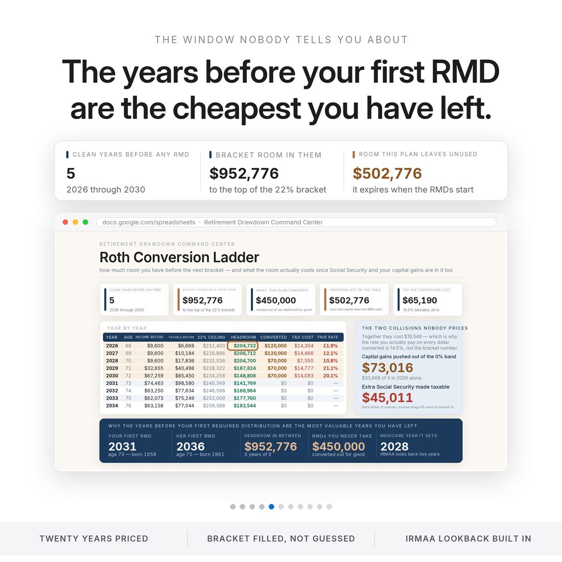 Roth conversion ladder spreadsheet: five clean years before the first required distribution in 2031, holding $952,776 of bracket headroom — of which $502,776 goes unused and expires when the RMDs start.