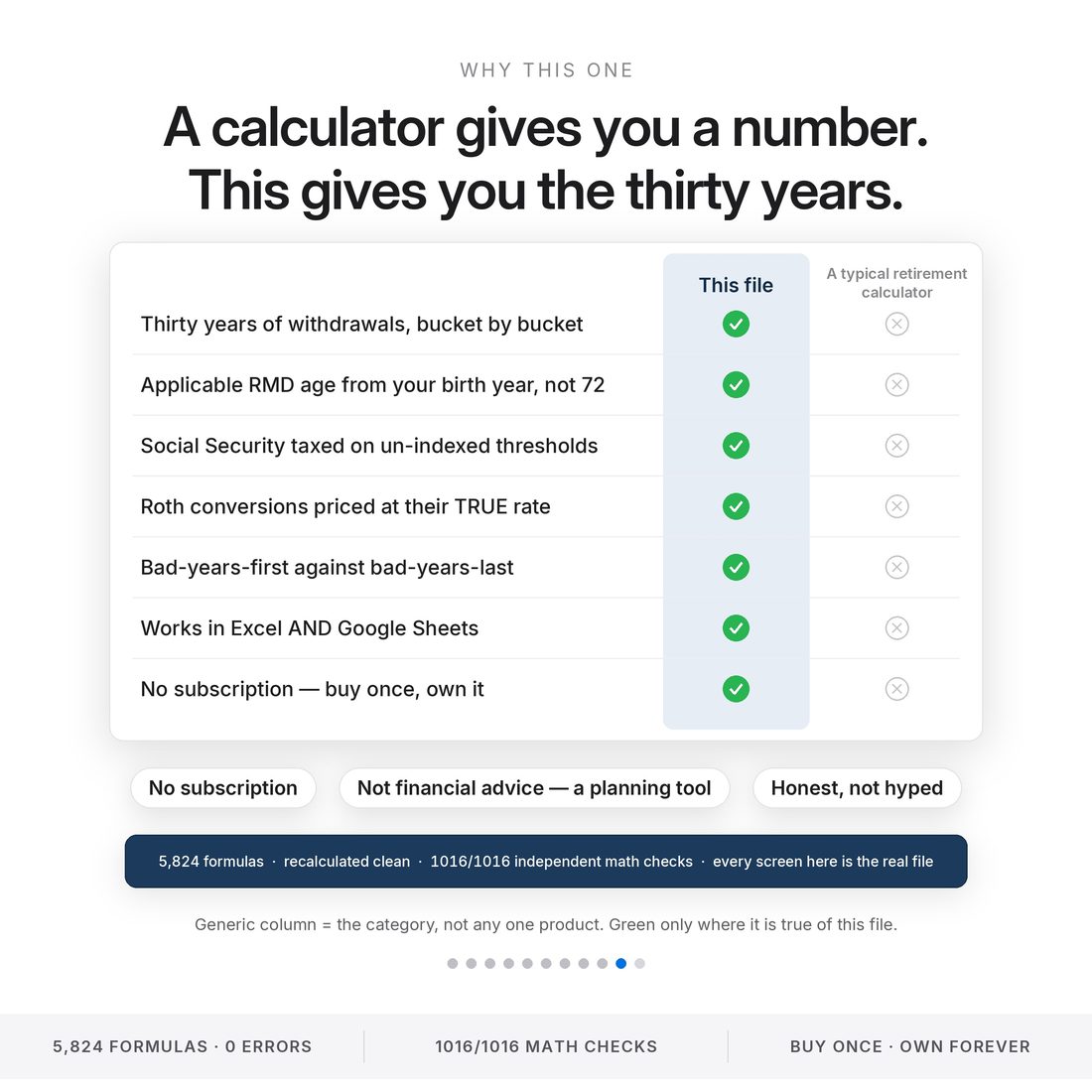 Retirement drawdown command center vs a typical retirement calculator: thirty years of withdrawals, applicable RMD age from your birth year, true conversion rates, sequence risk. 5,824 formulas, 1016/1016 checks.