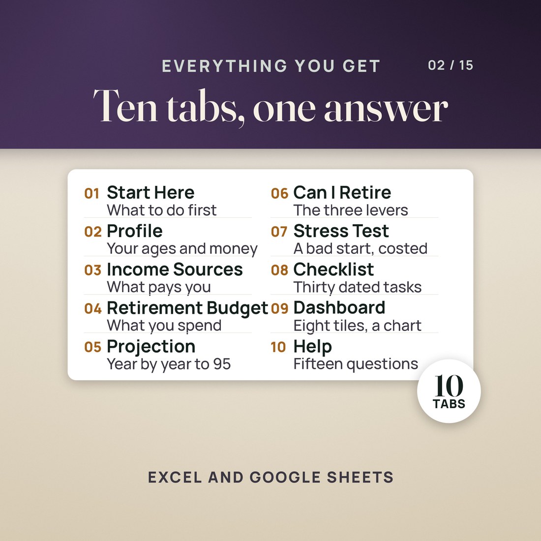 A panel listing all ten tabs, from Start Here through to Help.