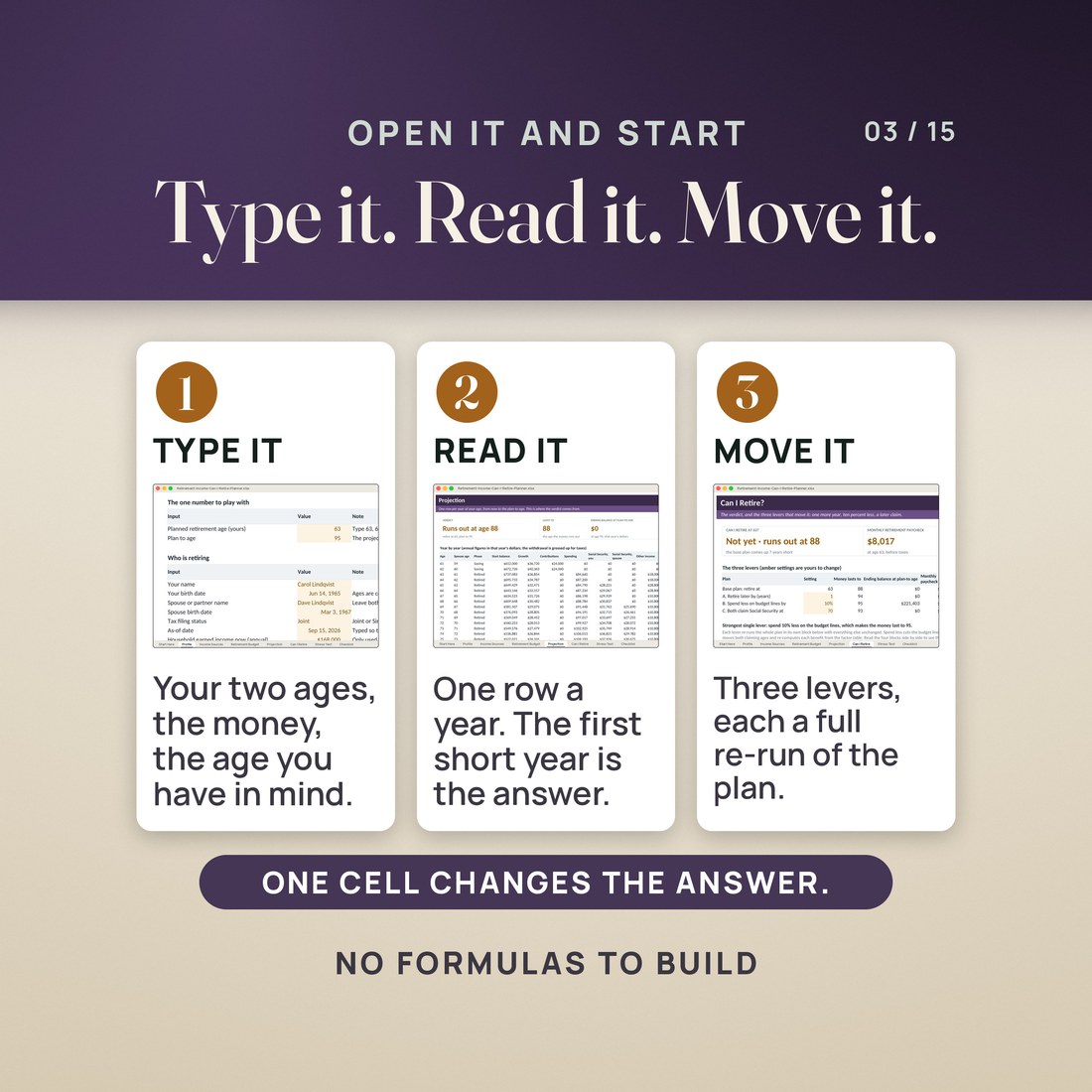Three steps: type your profile, read the verdict, work the levers.