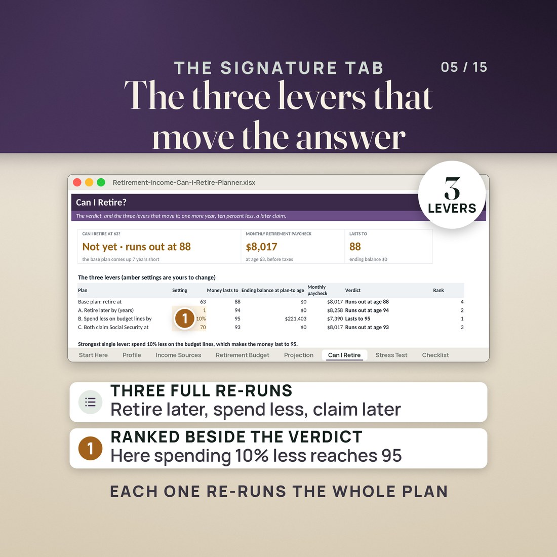The Can I Retire tab, three levers each a full re-run of the plan, ranked one to four.