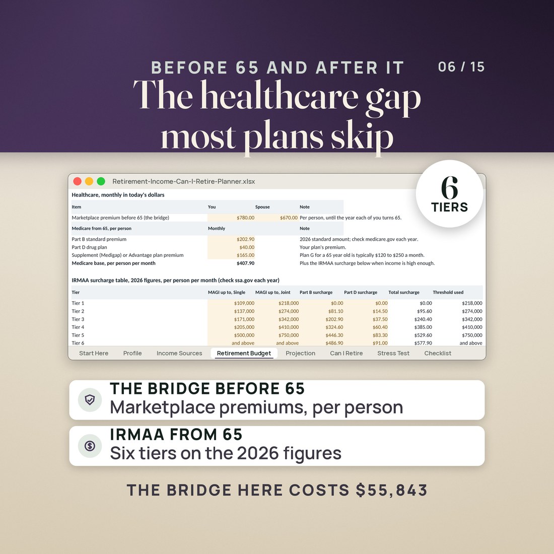 The Retirement Budget tab, with the marketplace premium before 65 and the Medicare and IRMAA block after it.