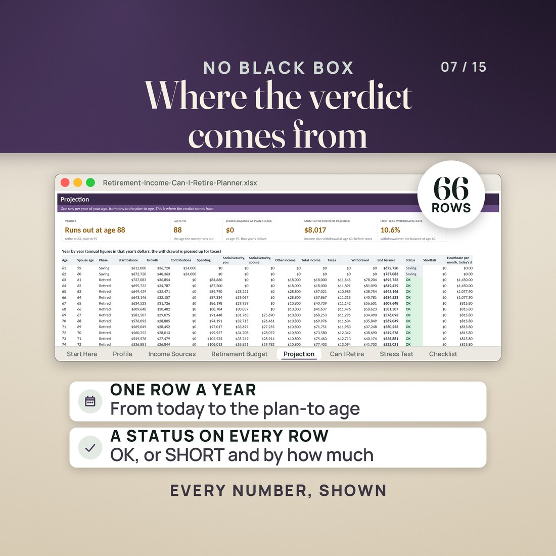 The Projection tab, one row per year of age with the balance, the withdrawal and the status.