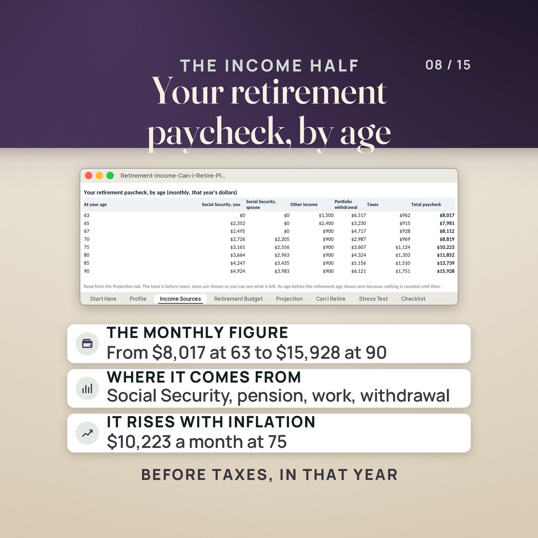 The Income Sources tab, showing the retirement paycheck by age and the claiming factor table from 62 to 70.