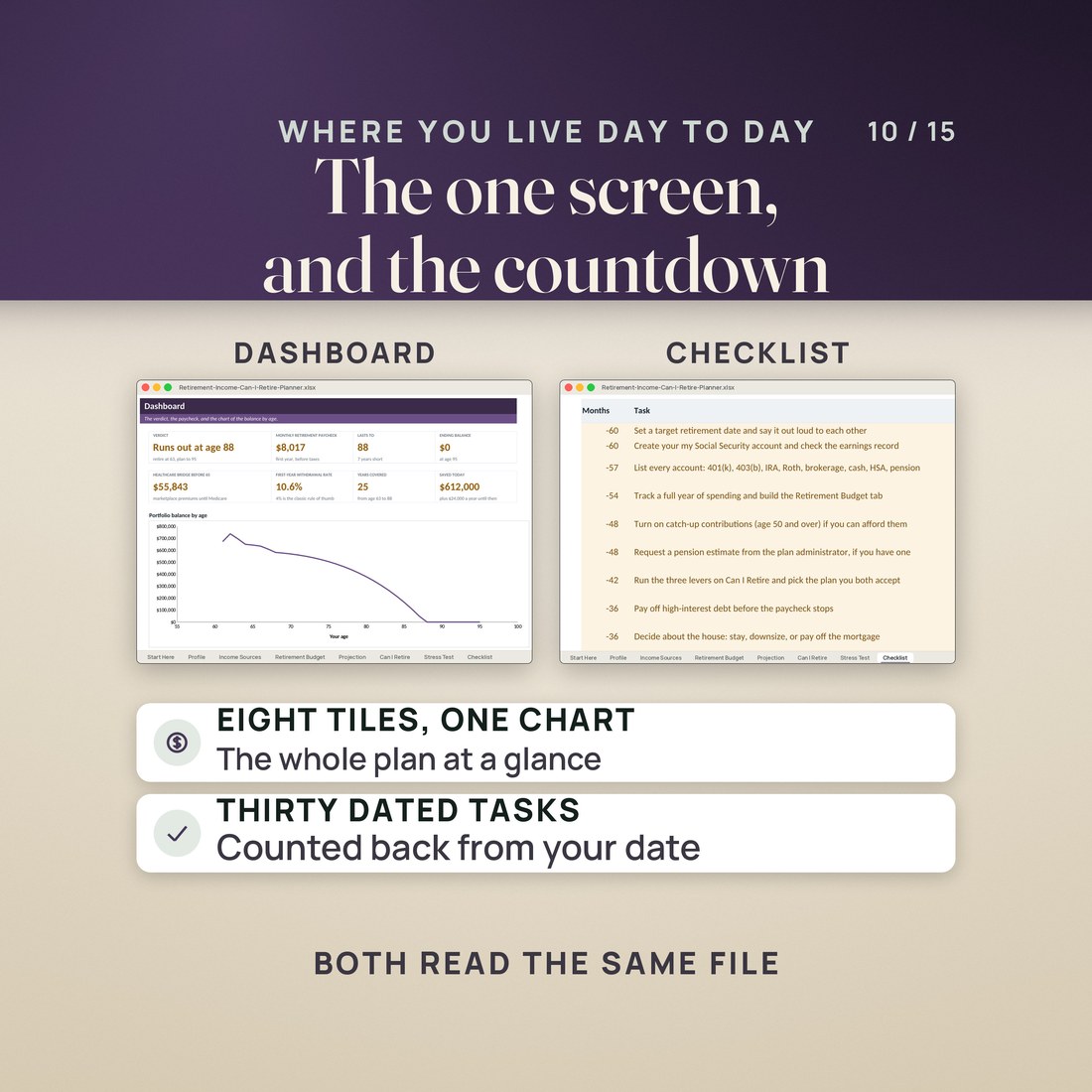 The Dashboard beside the thirty task pre-retirement Checklist.
