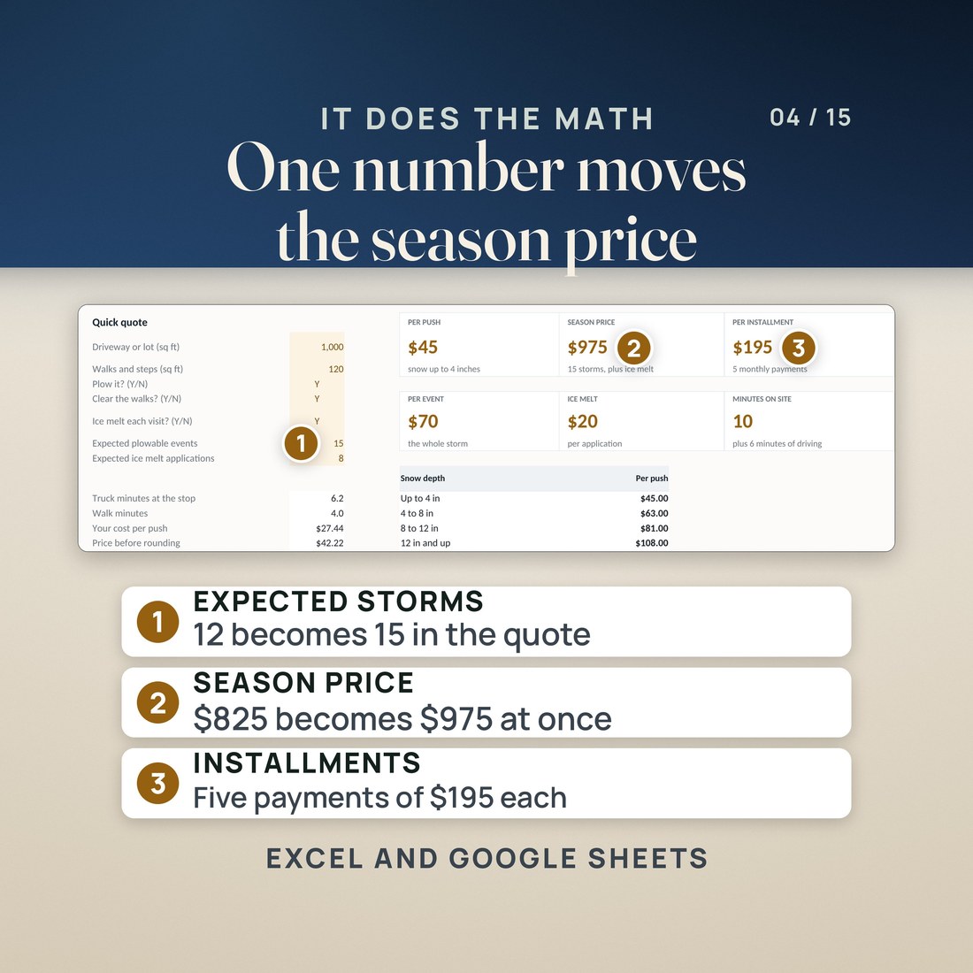 One number moves the season price: Expected plowable events goes from 12 to 15 and the season price from $825 to $975, five monthly payments of $195 each.
