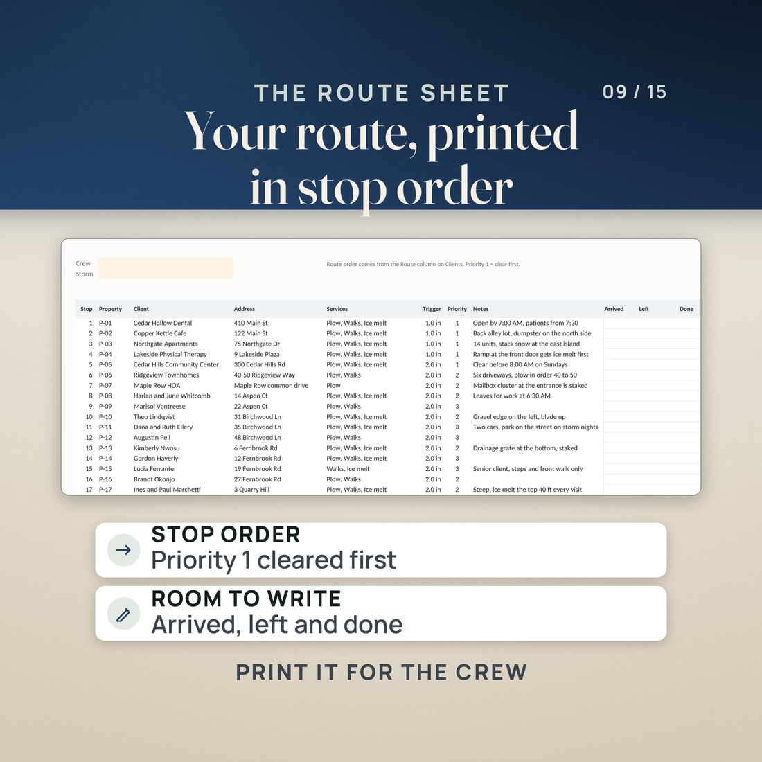 The Route Sheet: every property printed in stop order, priority 1 cleared first, with room to write arrival, departure and done for the crew.