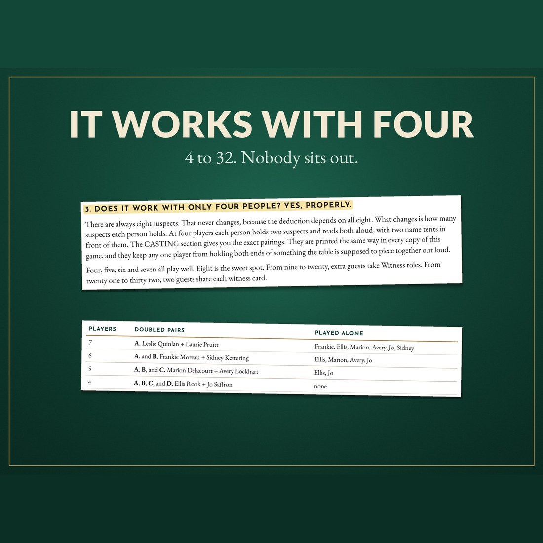 It works with four: the host guide answer (Does it work with only four people? Yes, properly) above the casting ladder table of doubled pairs for 7, 6, 5 and 4 players. 4 to 32 players.