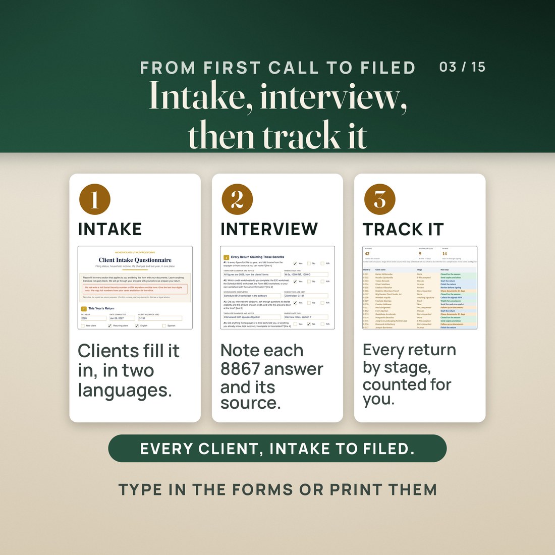 How it works in three steps: intake, with the filled Client Intake Questionnaire; interview, with the filled Form 8867 worksheet; and track it, with the Clients tab showing 42 returns, 9 waiting on documents and 14 in preparation.