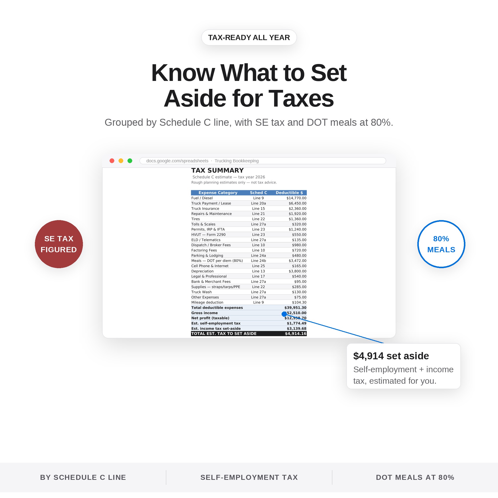 Tax summary by Schedule C line, with a self-employment tax estimate