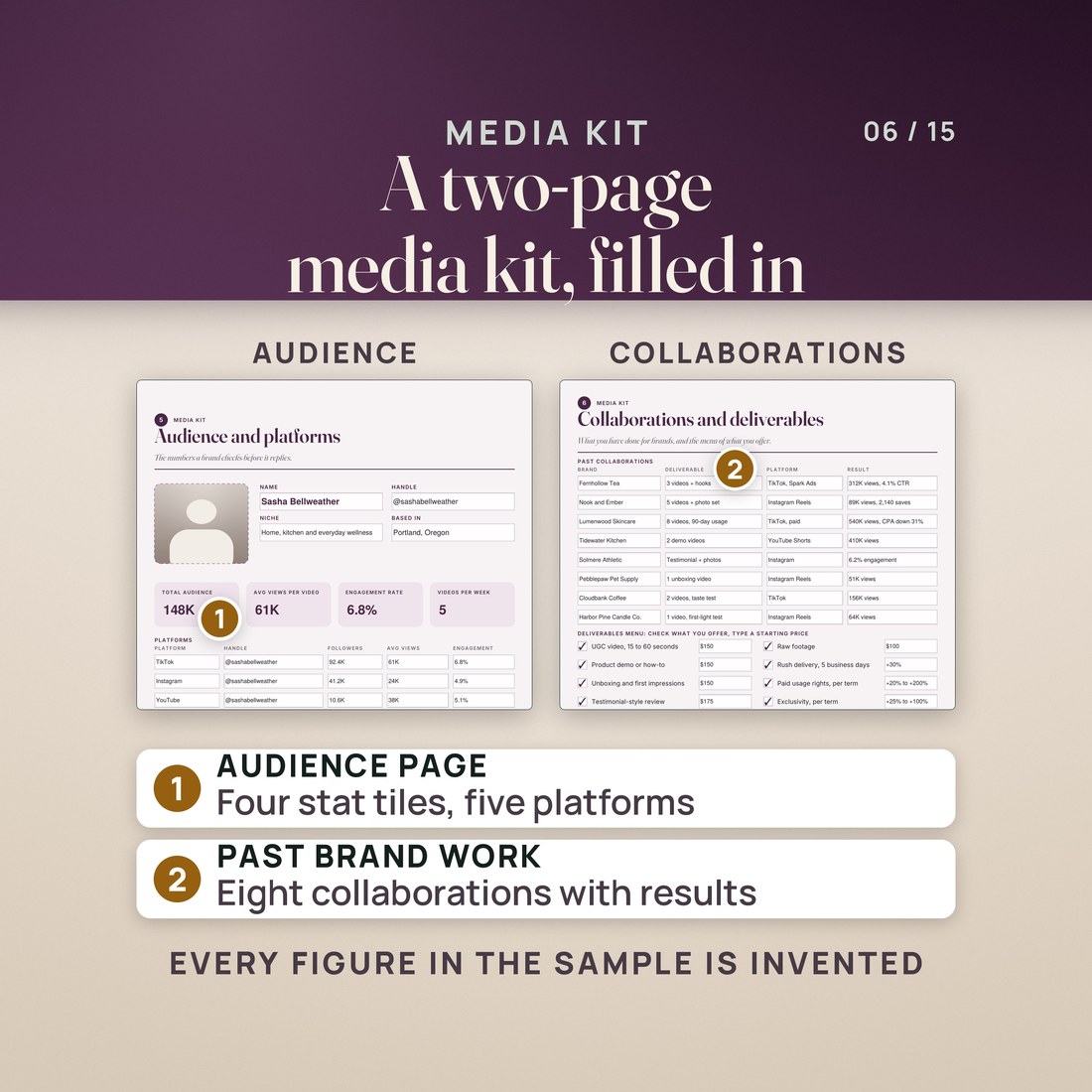 Two media kit pages filled with an invented sample creator: the audience page with a headshot, four stat tiles and a platforms table, and the collaborations page with eight past brand collaborations.