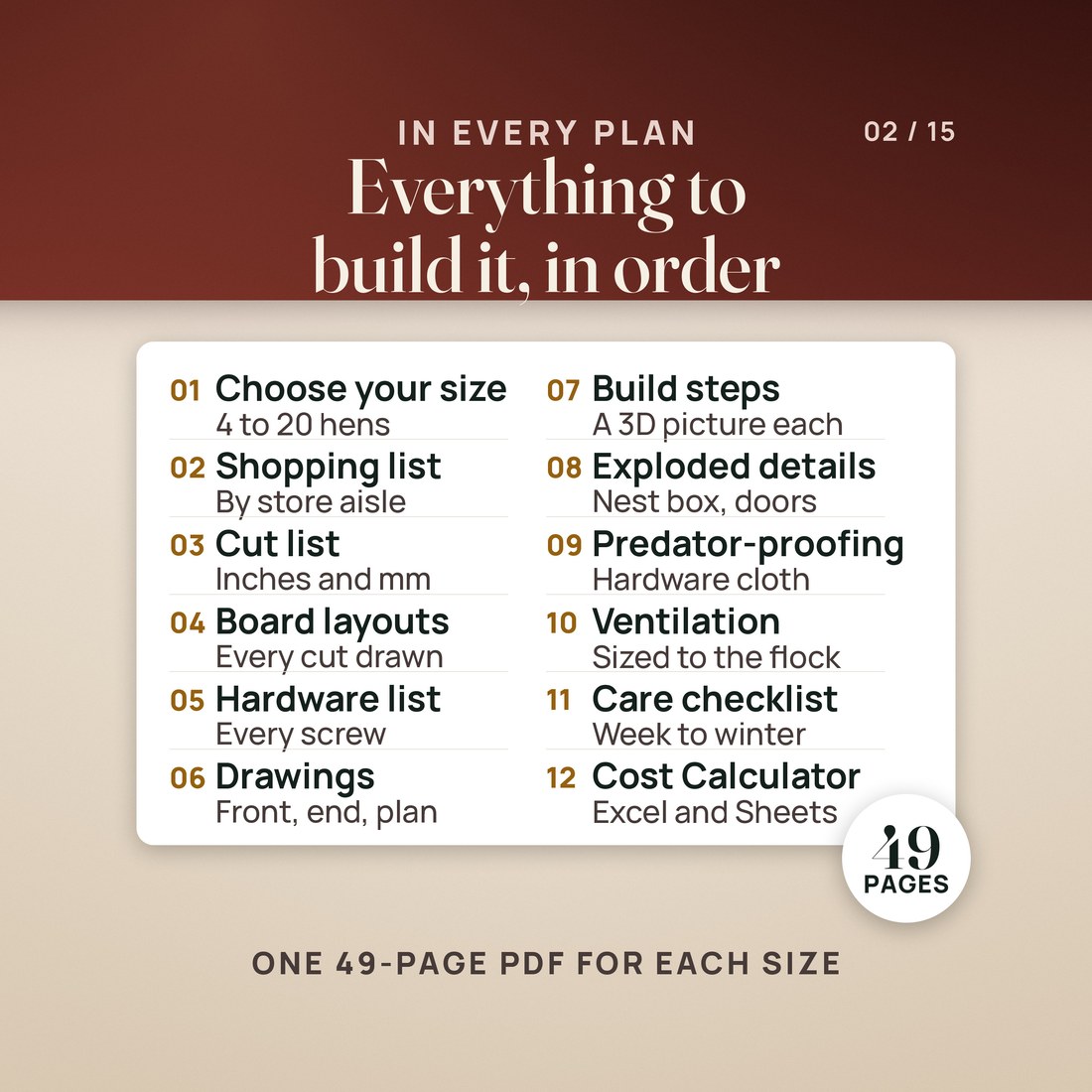 What is in every plan: a size chooser for 4 to 20 hens, a shopping list by aisle, a cut list in inches and mm, board layouts, every screw counted, drawings, 3D build steps, exploded details, predator-proofing, vents, a care checklist.