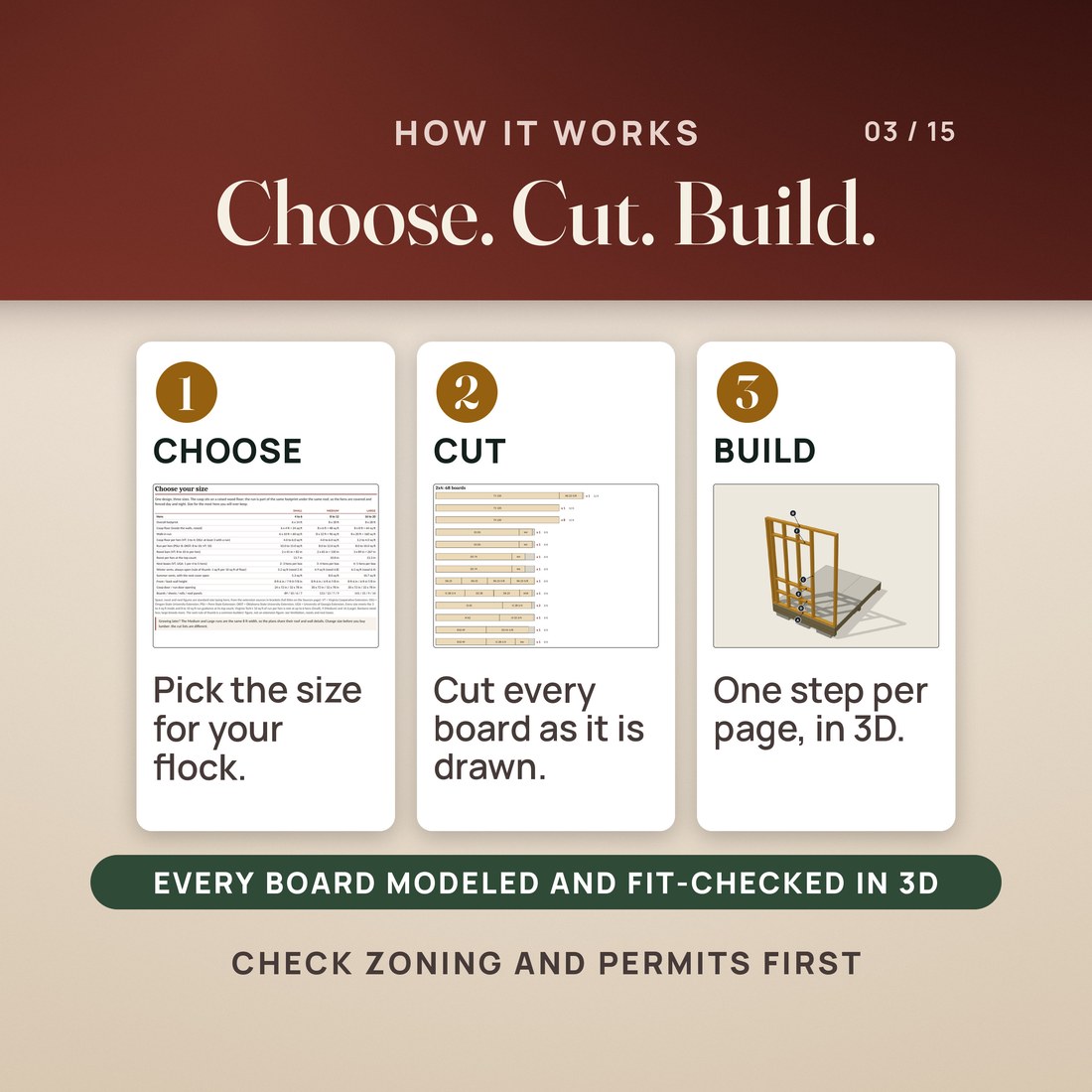 Three steps. Choose: the Choose your size page comparing Small, Medium and Large. Cut: a board layout with each 2x4 and its cuts. Build: a 3D step picture of the front wall frame with lettered parts. Check zoning and permits first.