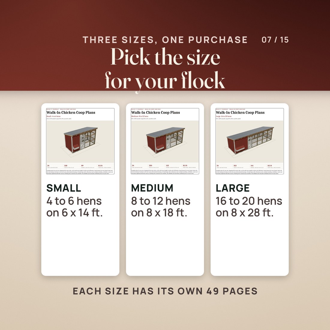 The covers of the three plan PDFs, each with a 3D coop and run: Small for 4 to 6 hens on 6 x 14 ft, Medium for 8 to 12 hens on 8 x 18 ft, and Large for 16 to 20 hens on 8 x 28 ft. Each size has its own 49 pages.