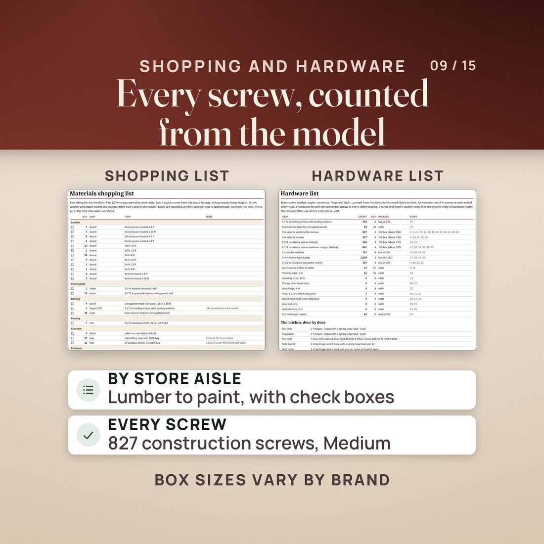 The shopping list sorted by store aisle with check boxes, and the hardware list with every screw, washer, staple, connector, hinge and latch counted from the model: 827 construction screws on the Medium. Box sizes vary by brand.
