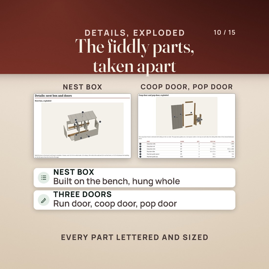 Exploded 3D views: the nest box taken apart into lettered panels, and the coop door and pop door with their parts table. The nest box is built on the bench and hung whole; the run door, coop door and pop door are all detailed.