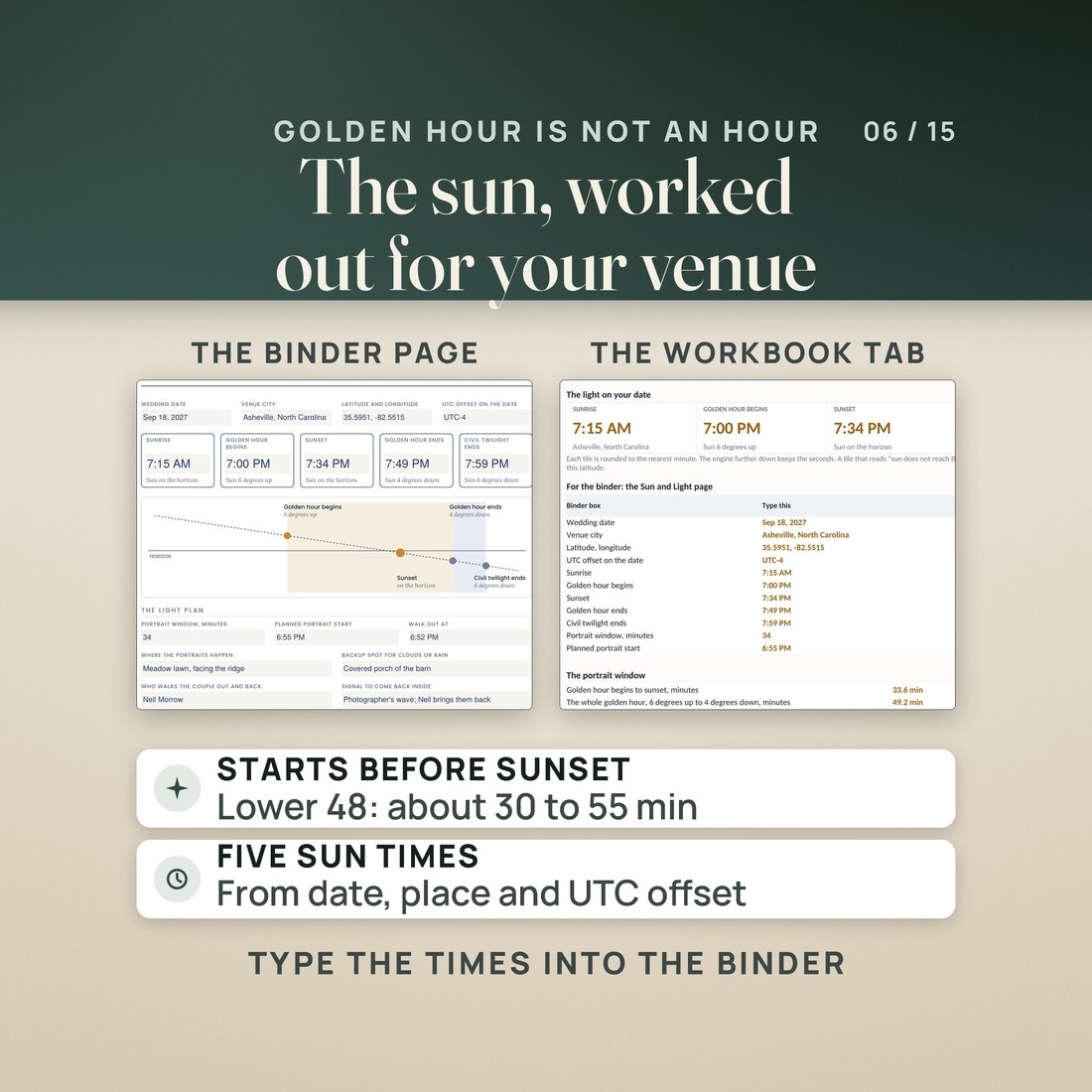 Golden hour is not an hour. Left, the binder's filled Sun and Light page: date, venue, latitude and longitude, five sun boxes, a sun-angle diagram and a light plan with a 34-minute portrait window and portraits at 6:55 PM.