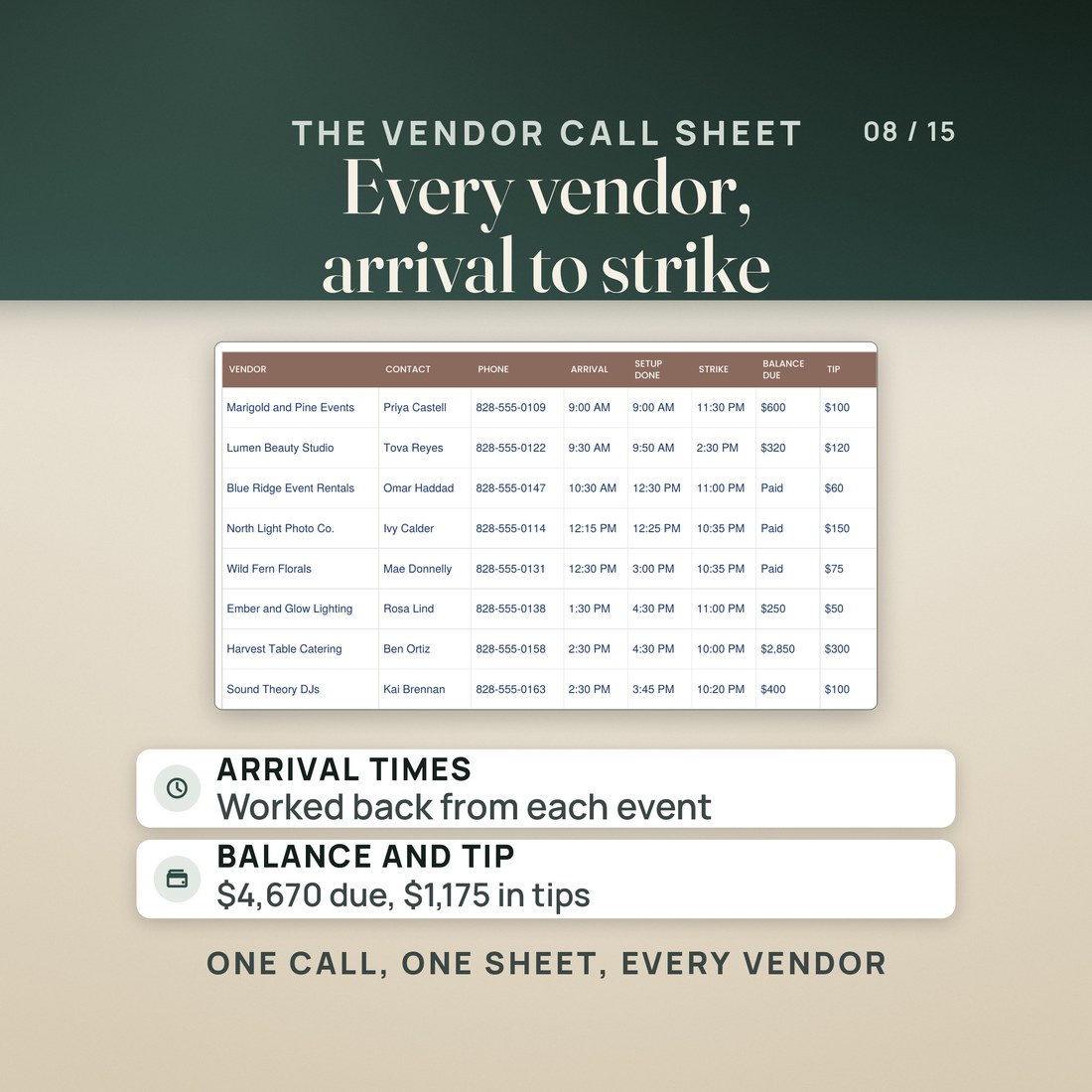 The filled vendor call sheet, one table with vendor, contact, phone, arrival, setup done, strike, balance due and tip. Eight of the eleven sample vendors show, from Marigold and Pine Events arriving at 9:00 AM to Sound Theory DJs.
